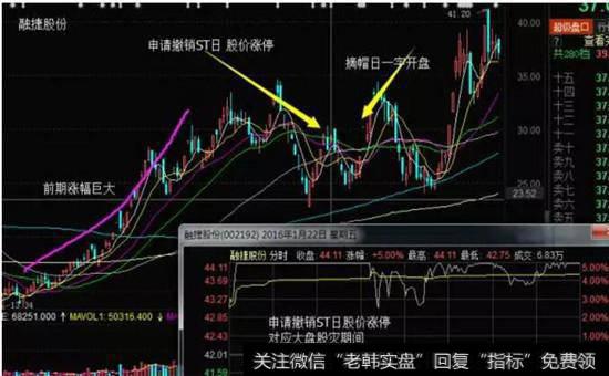 融捷股份摘帽