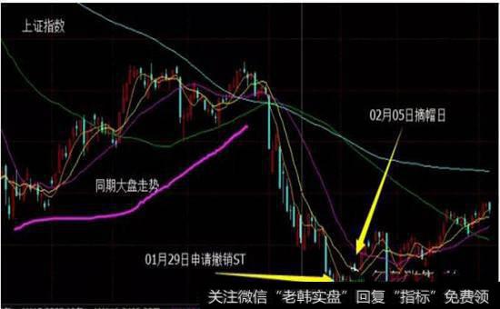 融捷股份对比金牛化工