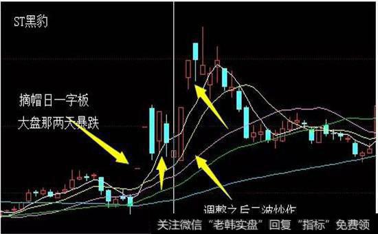 ST宝硕摘帽之后