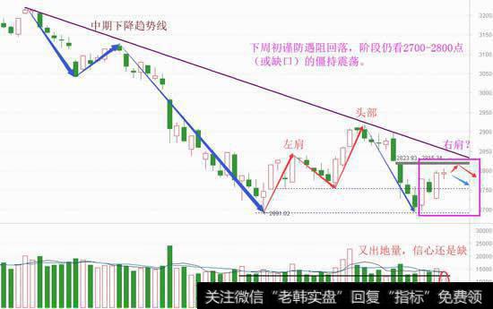 下周行情怎么走？缩量就是答案