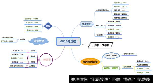 股票<a href='/longhubang/290204.html'>龙虎榜</a>信息