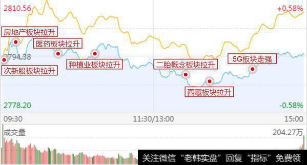 攻击路线图