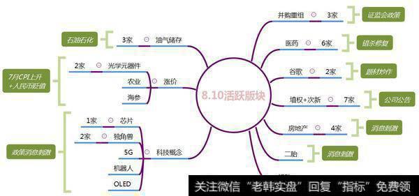 市场热点梳理图