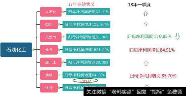 17年业绩状况