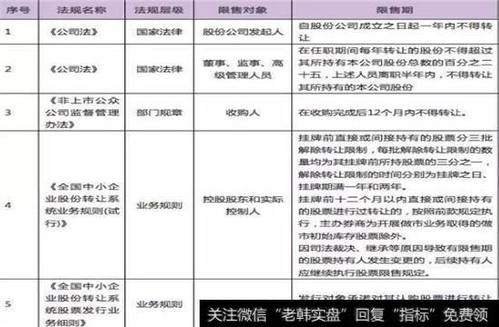 新三板股份限售主要规定