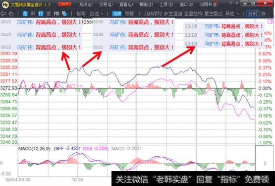 昨天收盘博文《机会与风险》中提示