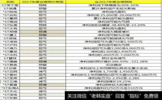 2017年度业绩报告