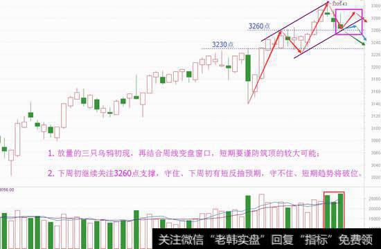 趋势预判