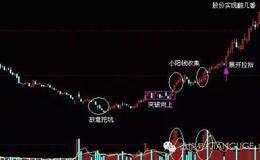 基本面分析法的特点？与技术面分析的比较？