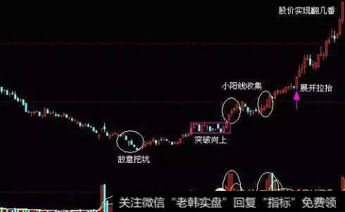 图形范例(主力故意挖坑)