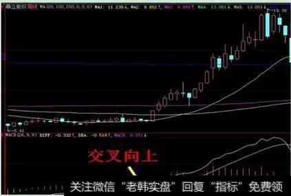 周MACD.DIFF向上叉MACD，并且在周MACD0轴线上出现红柱