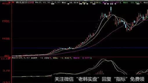 股价站在30周均线之上呈多头排列，量线呈现三线开花的局面