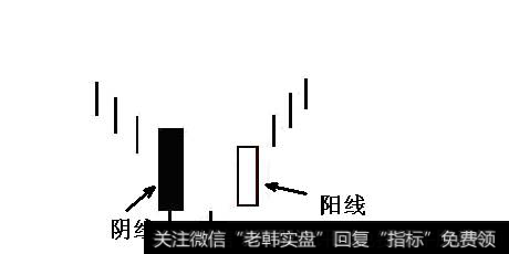 下跌趋势中十字星的形态组合：十字启明星（早晨之星）。这样的十字星形态应该是出现在一段行情的下跌途中，用来判断行情是否已经进入到阶段性底部！