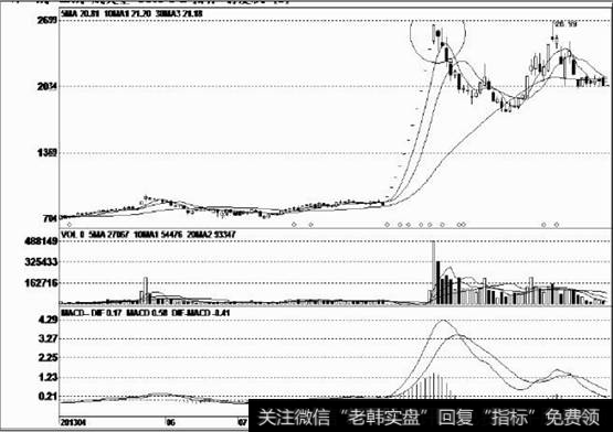 该股经过大幅下跌后，在底部出现长时间震荡