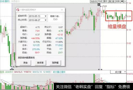 华西股份缩量横盘示意图