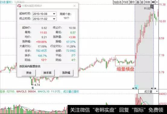 连续放量拉升示意图