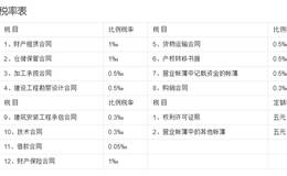 印花税缴纳方法,税收优惠有什么？