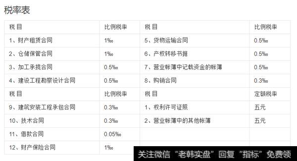 签订的电子合同也应按规定征收印花税