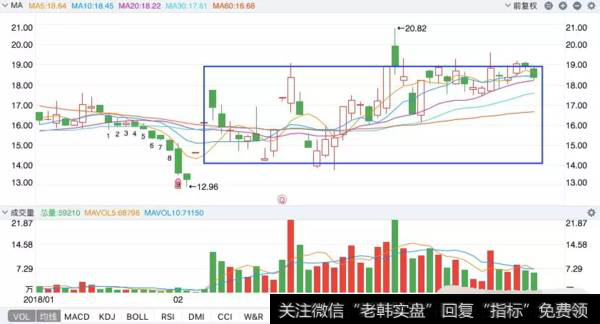 邦宝益智继续震荡阶段