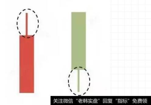 上影线长表示阻力大，下影线长表示支撑强烈。