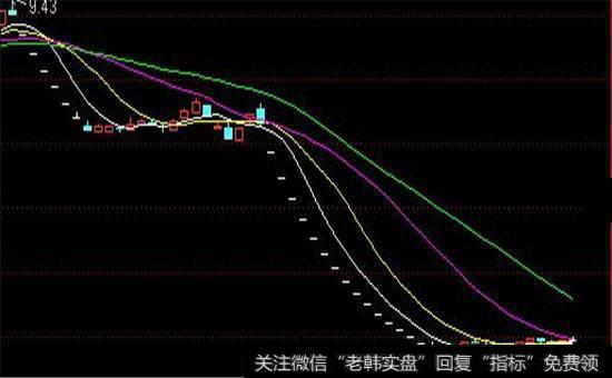 股票摘牌走势图