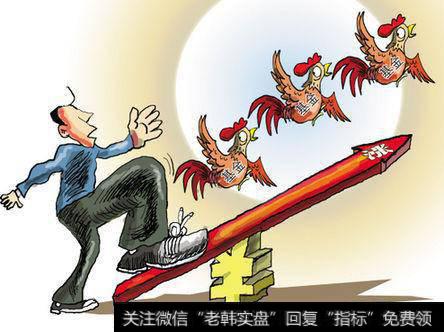 股票高开缩量涨停意味着什么意思?高开假阴<a href='/gpxipan/'>洗盘</a>定式有何特征?