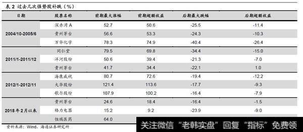 历史大底仍需时间，短期反弹窗口仍开着