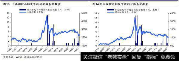 历史大底仍需时间，短期反弹窗口仍开着1