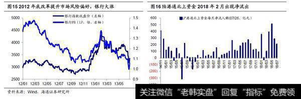 历史大底仍需时间，短期反弹窗口仍开着3