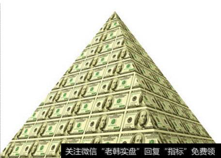 金字塔建仓法如何理解？什么是金字塔建仓法？