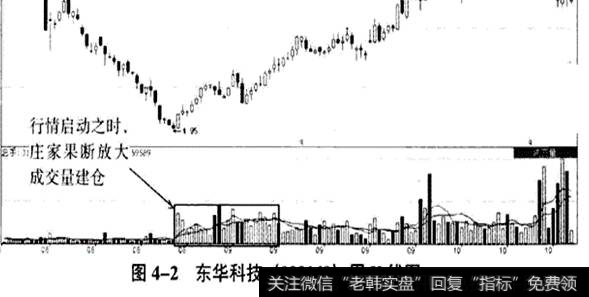 蝶式建仓要如何掌握？