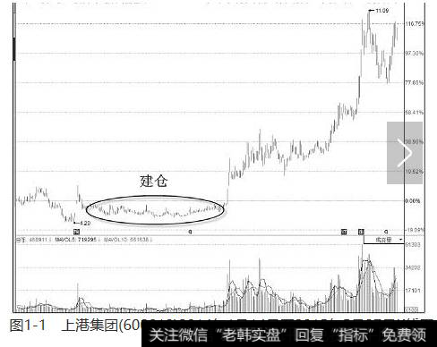 图1-1　上港集团(600018)2014年1月14日至2015年5月27日K线图