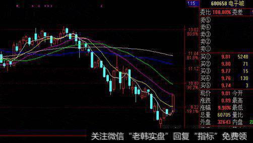 符合上面两个条件的,个股波段涨幅小于25%的个股,如果也符合下期的巨量标准,可以待股价回调时跟进追涨