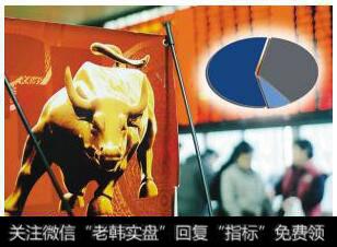 等待之中自有买卖时机牛市当中重仓,但不恋战