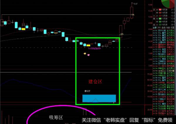 主力调动巨额资金做庄一只个股