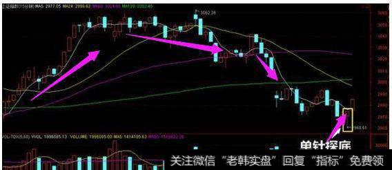 大盘放量大跌的情况