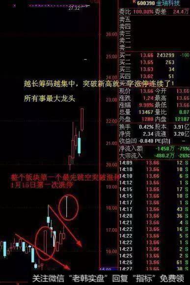 突破跳空是<a href='/gupiaorumen/257089.html'>涨停牛股</a>的集中营，也是<a href='/t_4617/'>历史大牛股</a>出现的走势！
