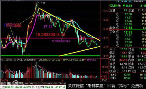 庄家吸筹行为的主要特点