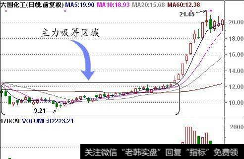 对股票低位流通筹码的有效控制