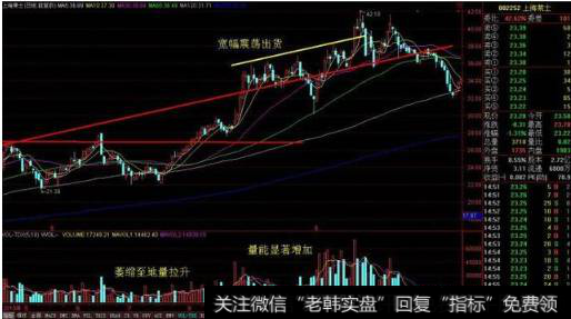 主力借机宽幅震荡出货