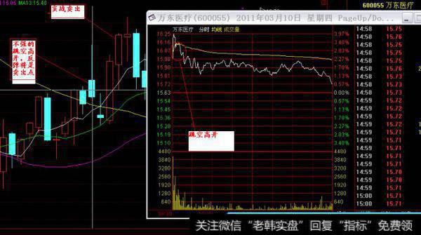 受累大盘而变弱，逢高减持