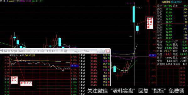 判断失误而止损