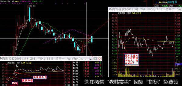 没有预期的那样强势或有变弱迹象先减持再观察