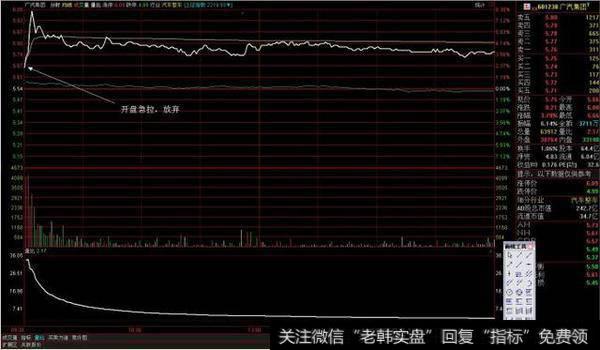 高开后（9:30--9:40分时间段内）急拉的抛弃