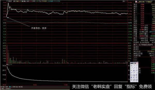 高开后（9:30--9:40分时间段内）急拉的抛弃