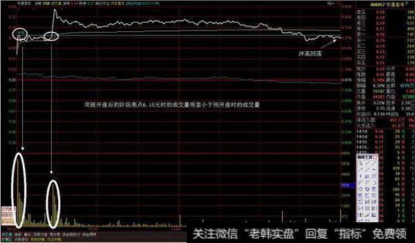 突破开盘后阶段高点时的量（分时图中下面的黄色<a href='/gsfxrj/264093.html'>成交量柱</a>）明显小于开盘量的抛弃