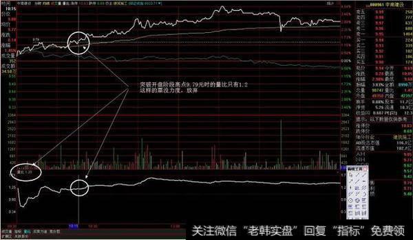 突破开盘后阶段高点时的<a href='/huanshoulv/65366.html'>量比小</a>于3的抛弃