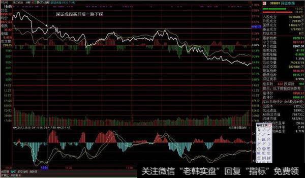 要选择有独立走势，不完全跟随大盘分时调整的个股（说明有主力控盘）