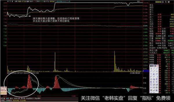 凡事无绝对，当然会有不按照我说的这种套路走的个股，但是我们永远追求大概率事件去做就可以了，没必要较真儿去万里挑一找特例。