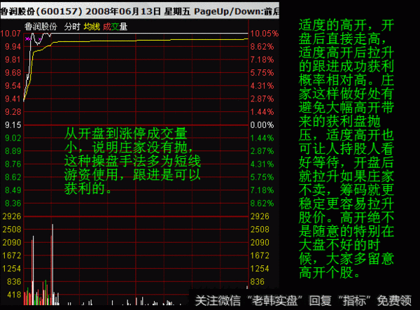 对我们有指导意义的是第一种适度的高开，适度的高开可以表现出庄家操纵股价的冲动，也有利于庄家控制筹码的稳定性。如果开盘后下打快速拉起或直接走高上涨概率相当大。
